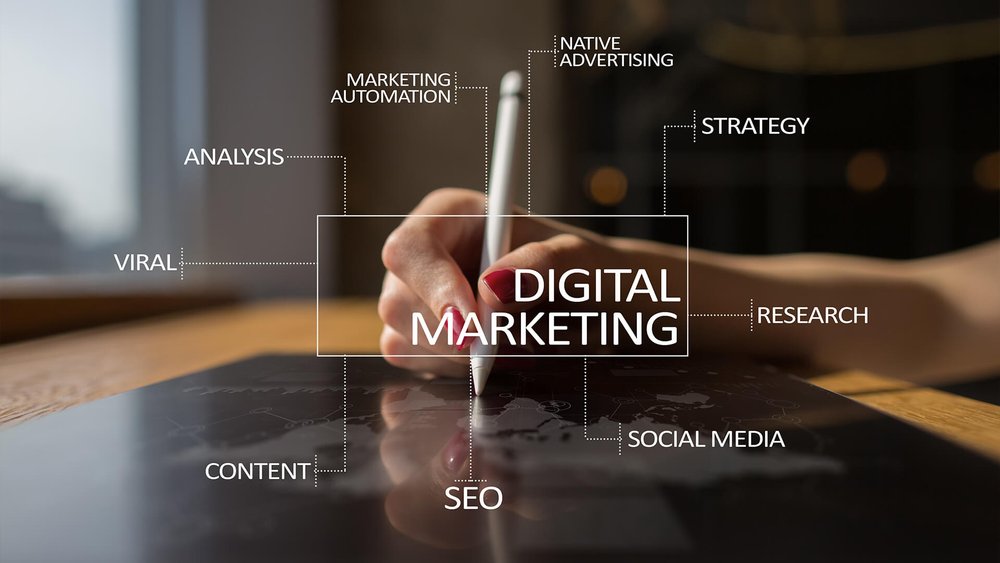 The marketing picture